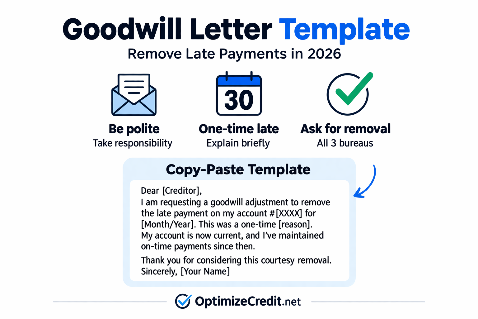 Goodwill letter template breakdown and example, infographic - Free Credit Stock Photo