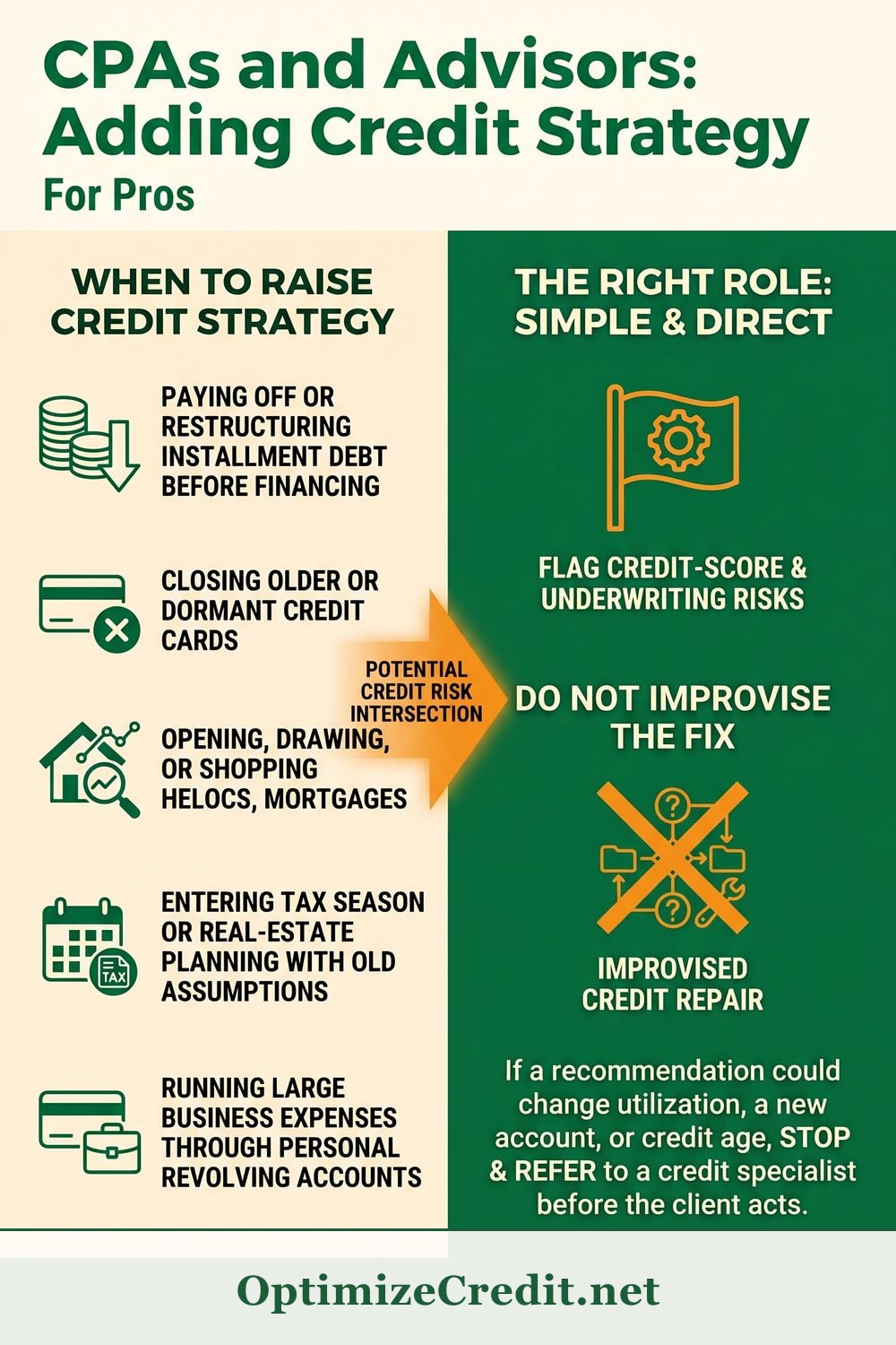 CPAs and Advisors: Adding Credit Strategy infographic — OptimizeCredit.net