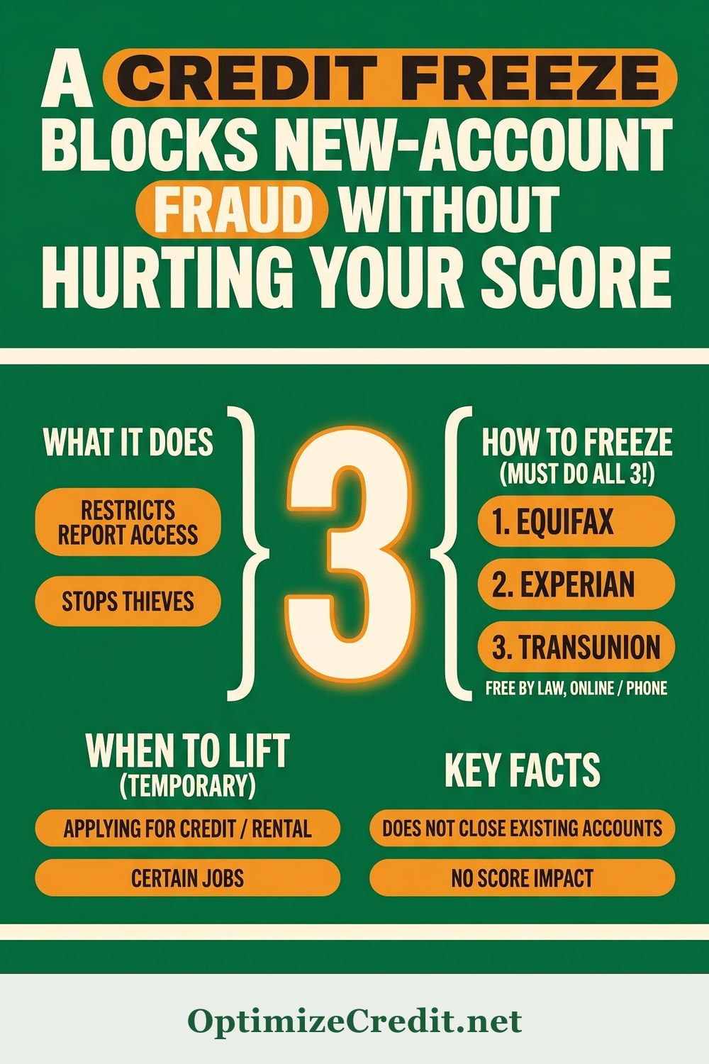 How to Freeze and Unfreeze Your Credit — And When You Should infographic — OptimizeCredit.net