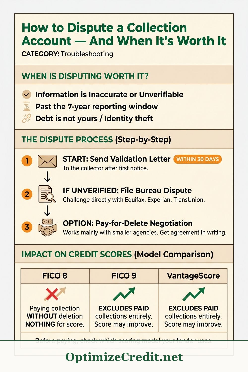 How to Dispute a Collection Account — And When It's Worth It infographic — OptimizeCredit.net