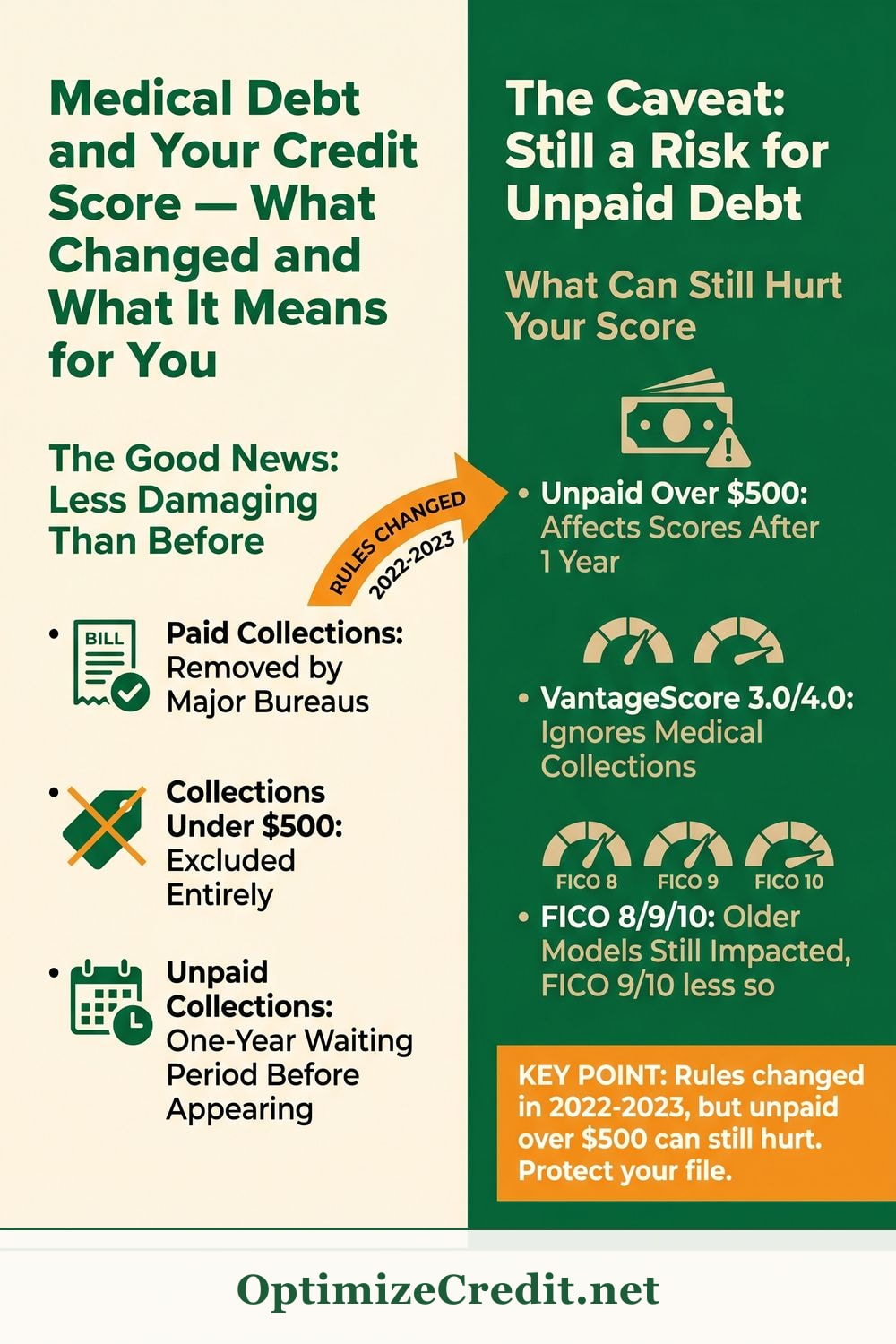 Medical Debt and Your Credit Score — What Changed and What It Means for You infographic — OptimizeCredit.net