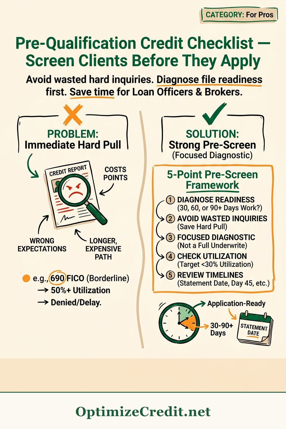 Pre-Qualification Credit Checklist — Screen Clients Before They Apply infographic — OptimizeCredit.net