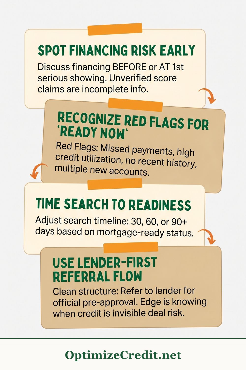 How Realtors Can Use Credit Strategy to Close More Deals infographic — OptimizeCredit.net
